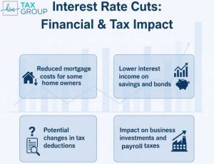 H&M Tax Group: ultimate solution for finacial & Taxes planning